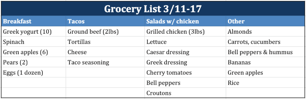sample grocery list for week