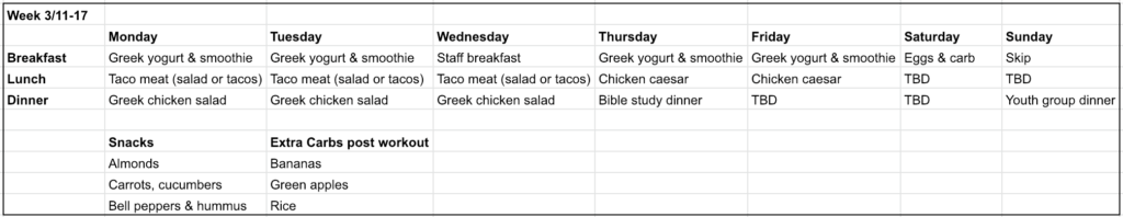 Weekly meal plan