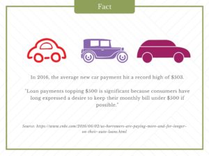 Average car payment