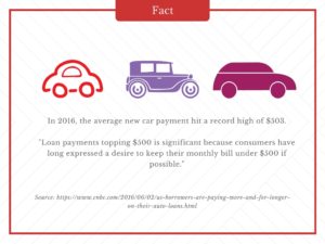 average car payment