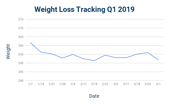 weight loss tracking