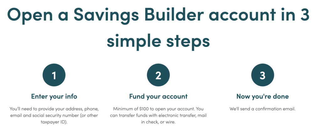 Infographic that shows the step by step guide on how to open a Savings Builder account