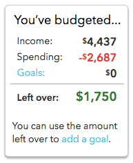 Sample budget for a monthly income of $4000
