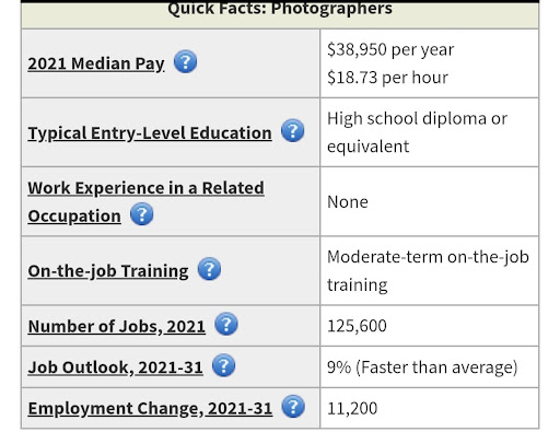 Graphic image of a photographer's salary information