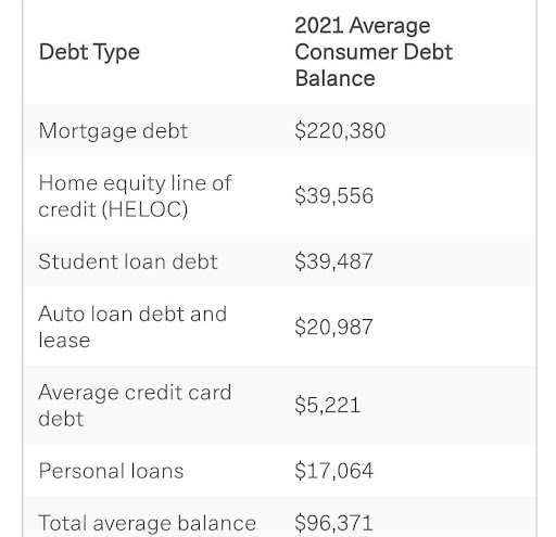 Graphic image of a chart detailing the different debt types and their costs